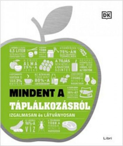 Mindent a táplálkozásról – Izgalmasan és látványosan